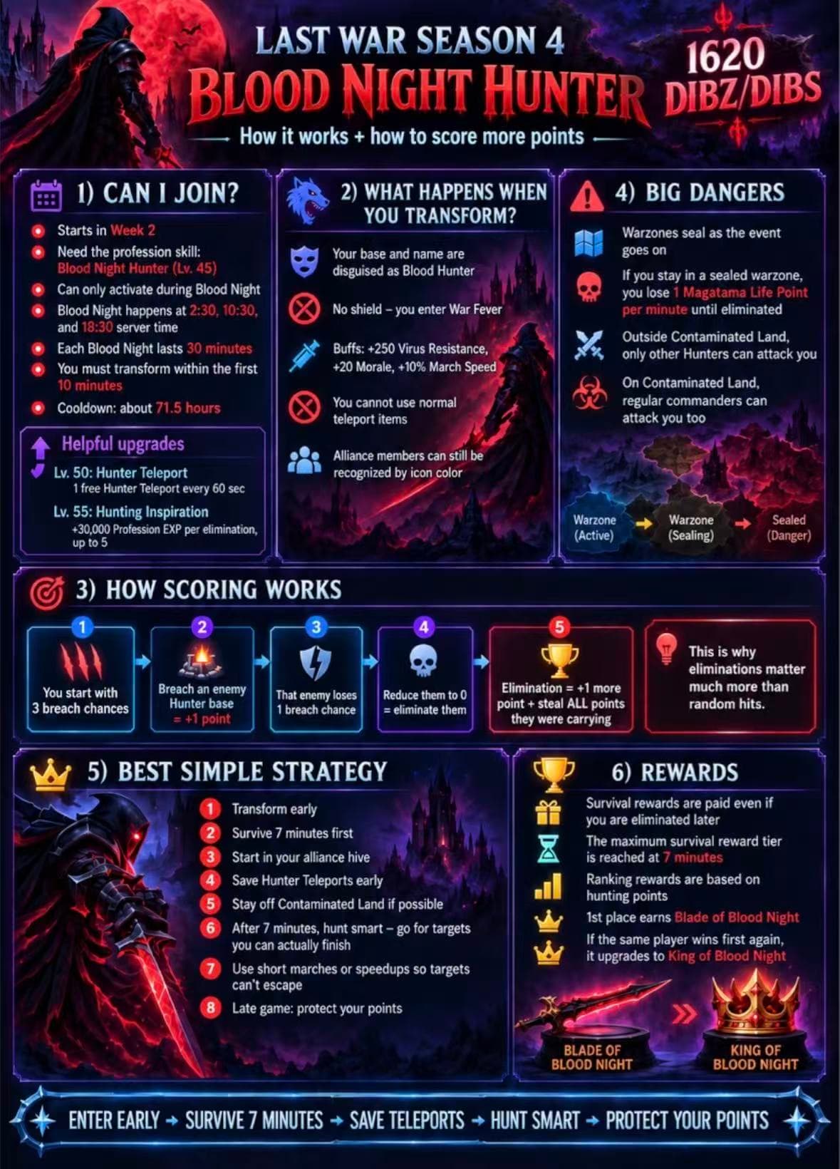 Blood Night Hunter visual guide summarizing survival and hunting tips