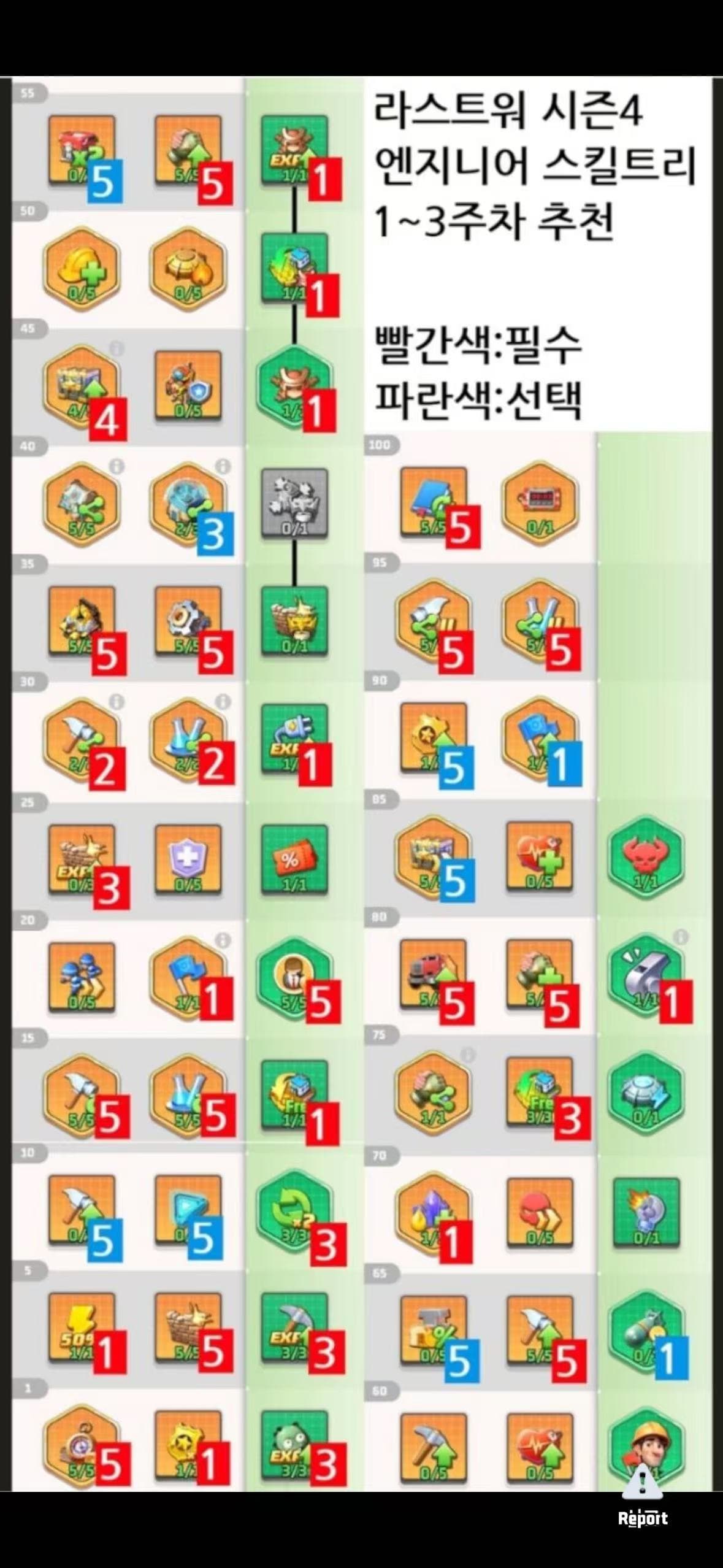 Season 4 Engineer skill tree recommendation, weeks 1-3