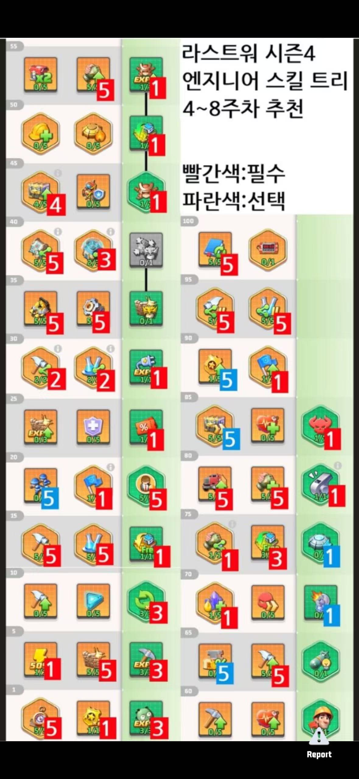 Season 4 Engineer skill tree recommendation, weeks 4-8