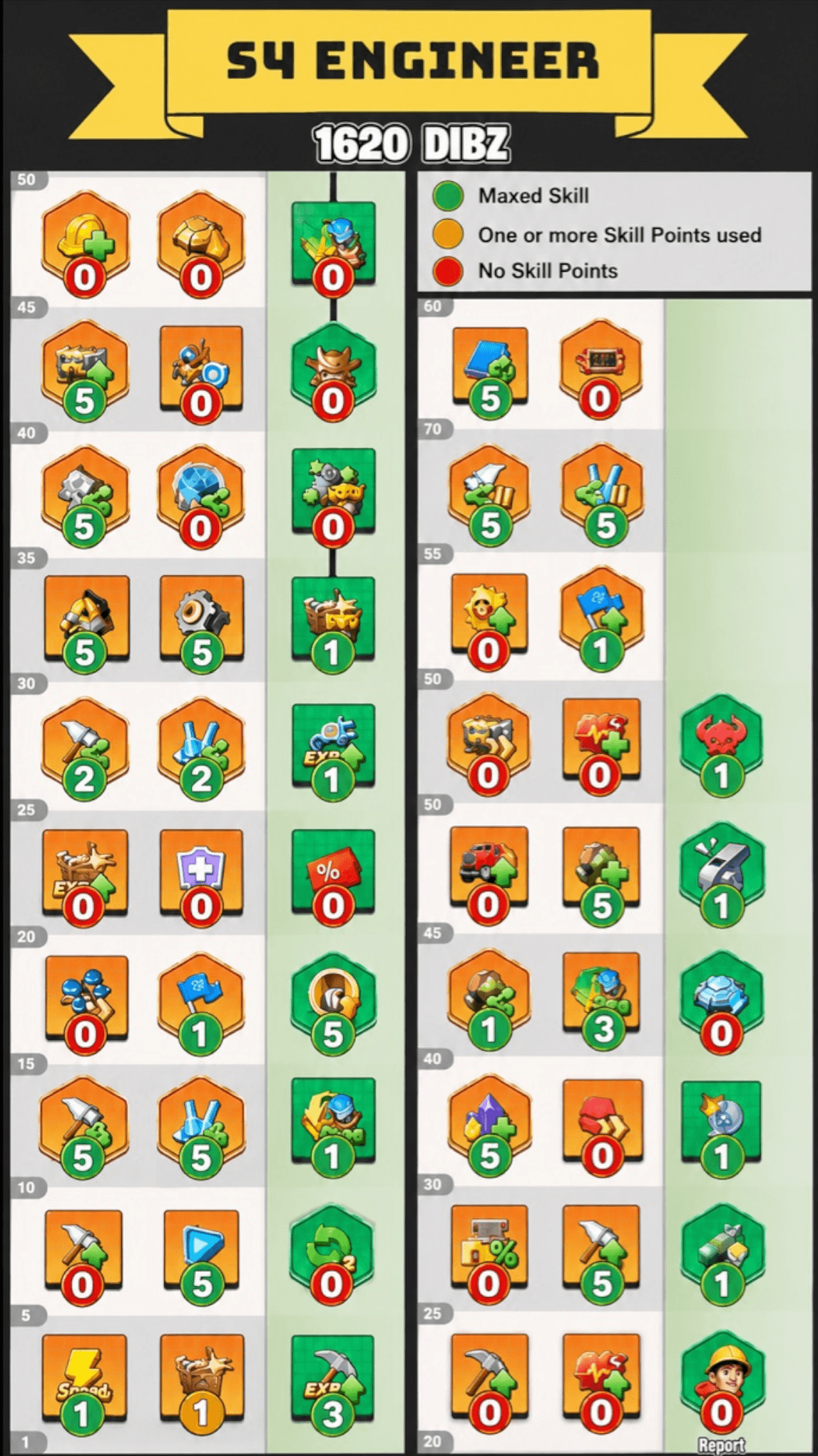 Season 4 Engineer skill tree recommendation