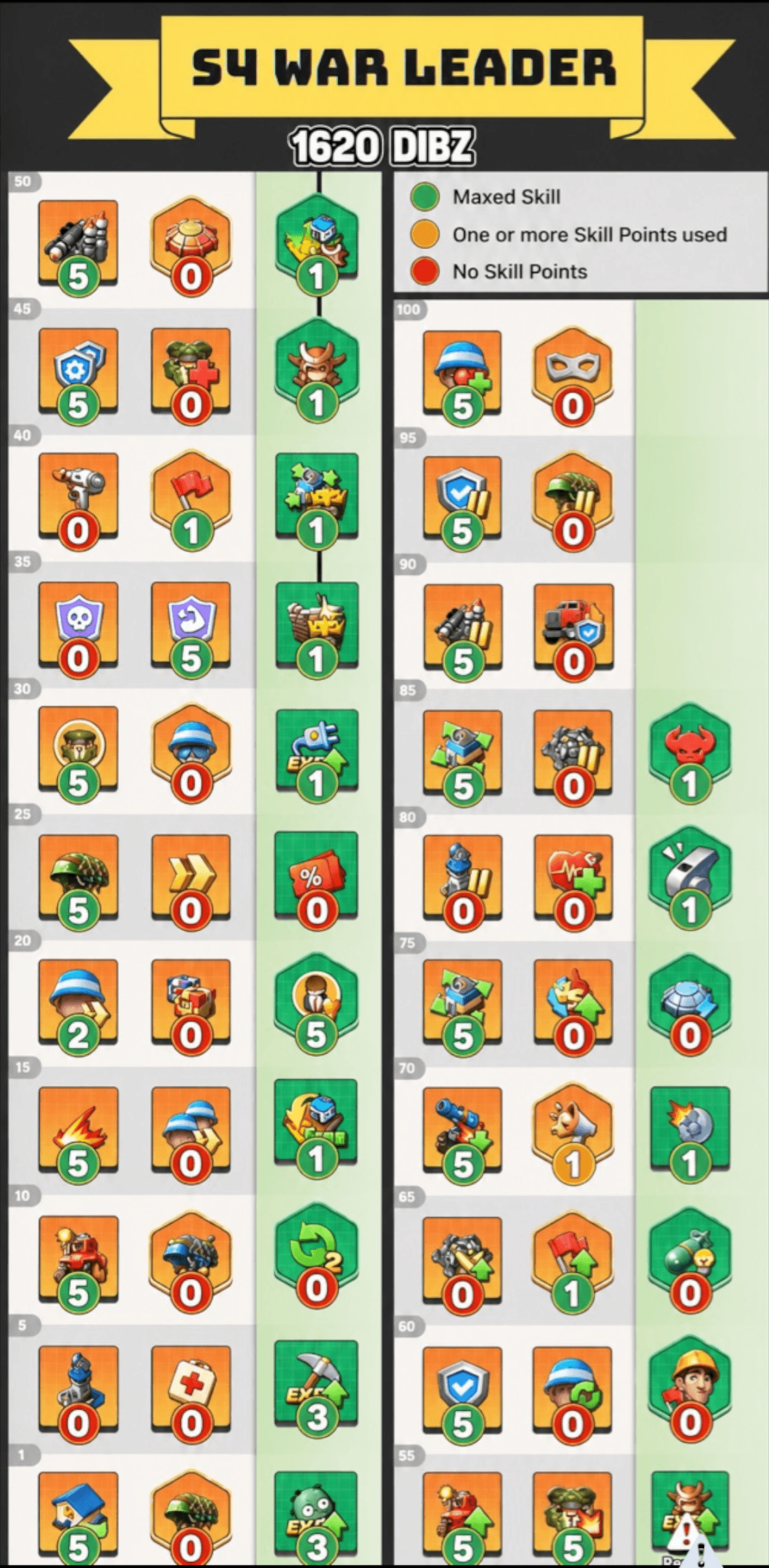 Season 4 War Leader skill tree recommendation