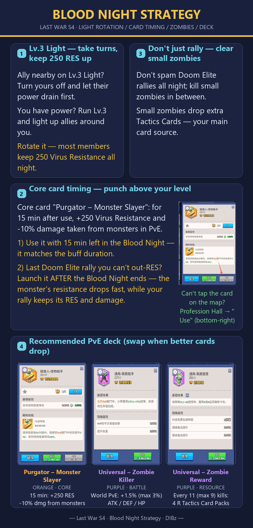 Season 4 Blood Night guide in English