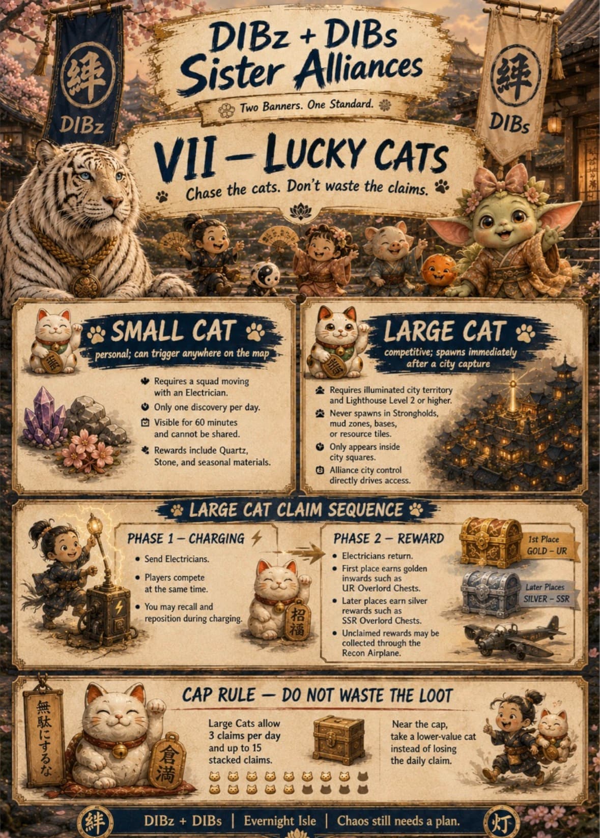 Season 4 Lucky Cats visual guide